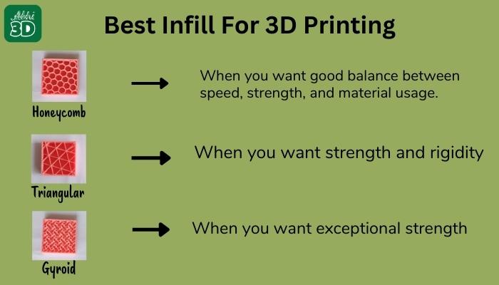 Best Infill For 3D Printing