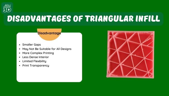 Disadvantages of Triangular Infill