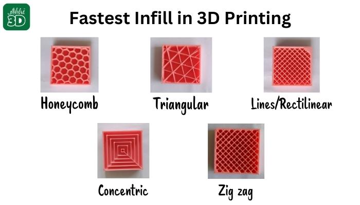 Fastest Infill in 3D Printing