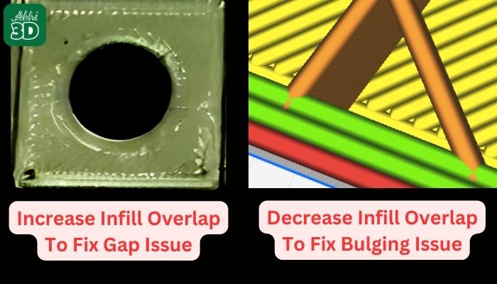 Fix Infill Overlap issue