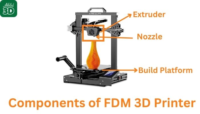 Components of FDM 3D Printer