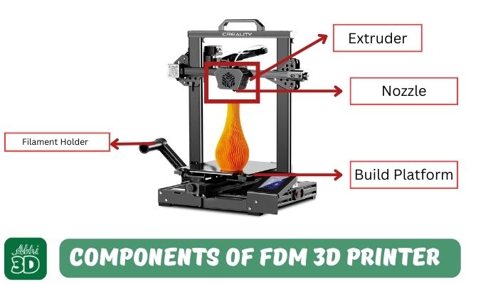 Components of FDM 3D Printer 