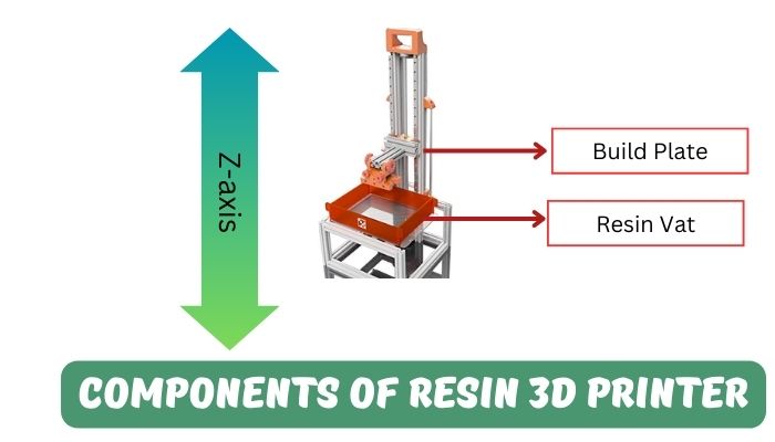 Components of Resin 3D Printer