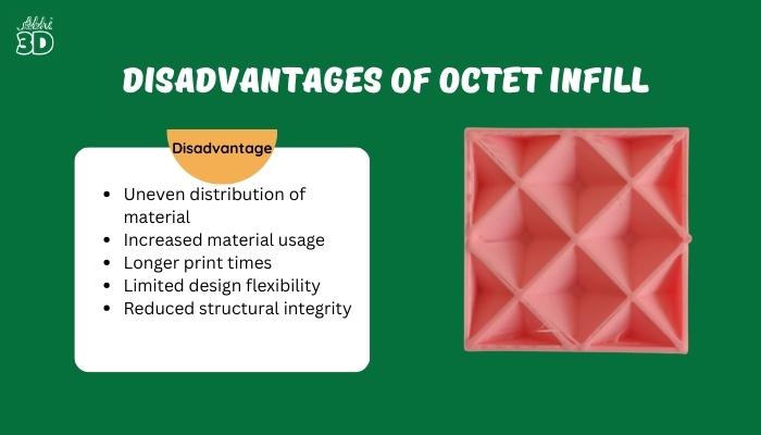 Disadvantages of Octet Infill
