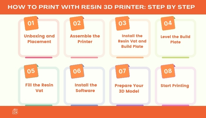 How To Print With Resin 3D printer
