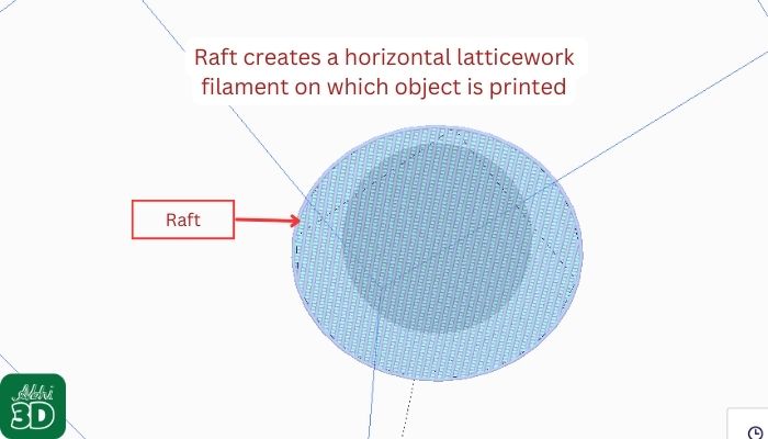 Raft Build Plate Adhesion