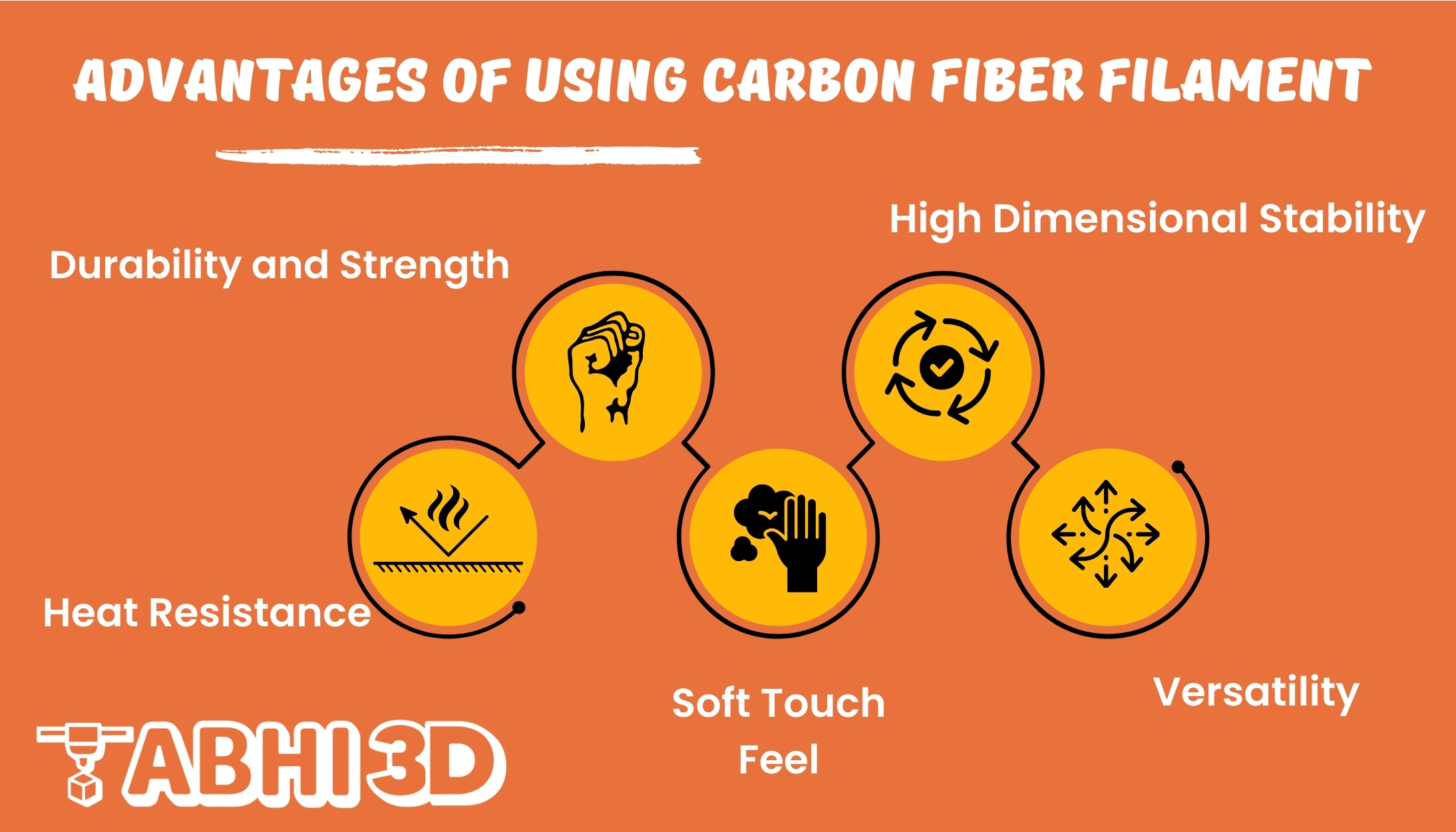 Advantages of Using Carbon Fiber Filament